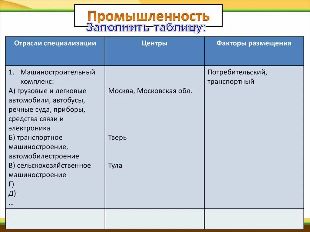 Таблица по географии 9 класс размещение отраслей машиностроения. Центральная россия таблица 9 класс география. Таблица по географии 9 класс хозяйство центральной россии. Отрасли специализации западной сибири таблица. Таблица по географии 9 класс города центрального района население.
