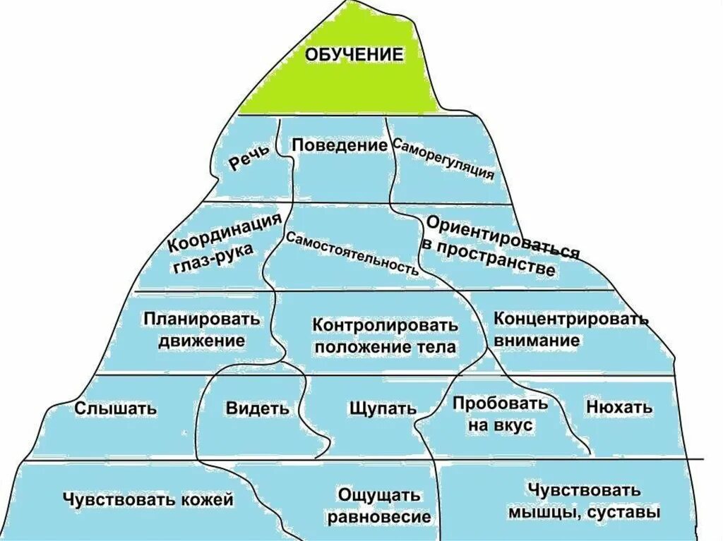 Зрительно моторная координация занятия. Несформированность зрительного восприятия. Зрительно-моторная координация упражнения. Координация глаз. Координация глаз.
