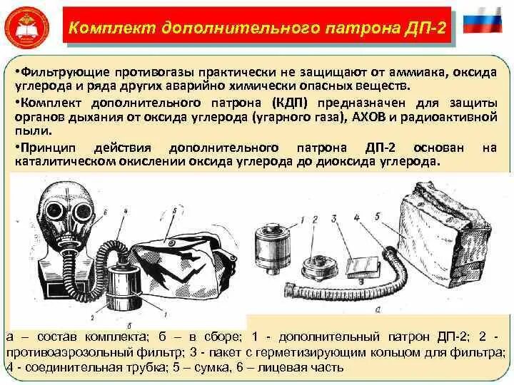 Гопкалитовые противогазы. Гопкалитовый патрон ГП 1\. Комплект дополнительного патрона и гопкалитовый патрон.. КДП для фильтрующего противогаза. Комплект КДП К фильтрующему противогазу.