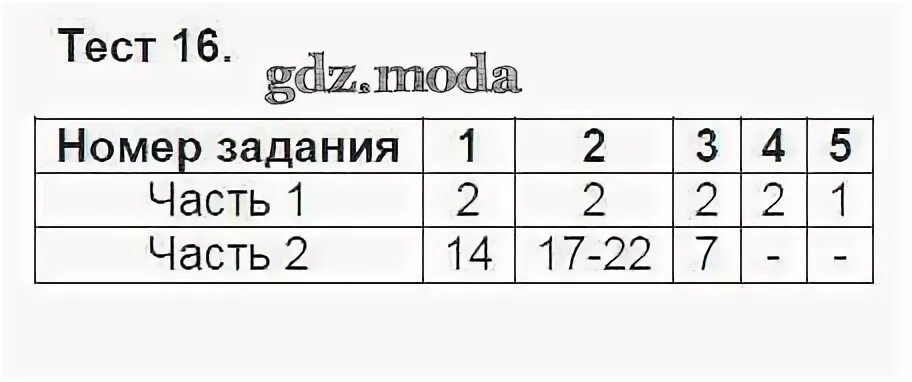 Тест 16 начало