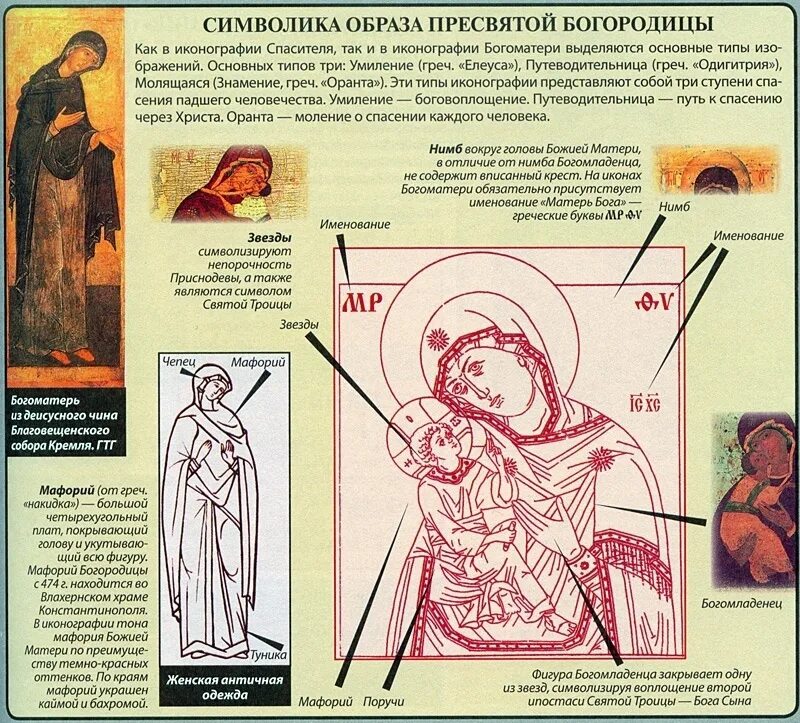 Нимб и крест как читать