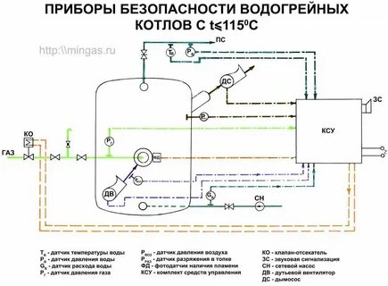 Правила устройства водогрейных котлов