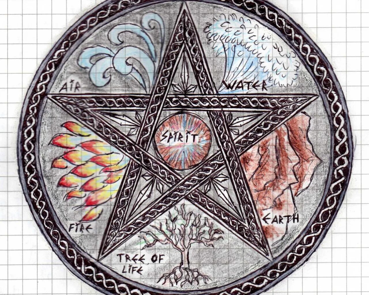 Знак пентакля. Пентаграмма Викканская магия. Викканская магия символы магический пентакль. Пентакль Соломона пятиконечная звезда.