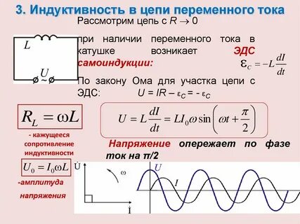 График тока через катушку