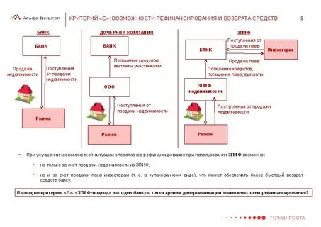 Погасить пай инвестиционного фонда