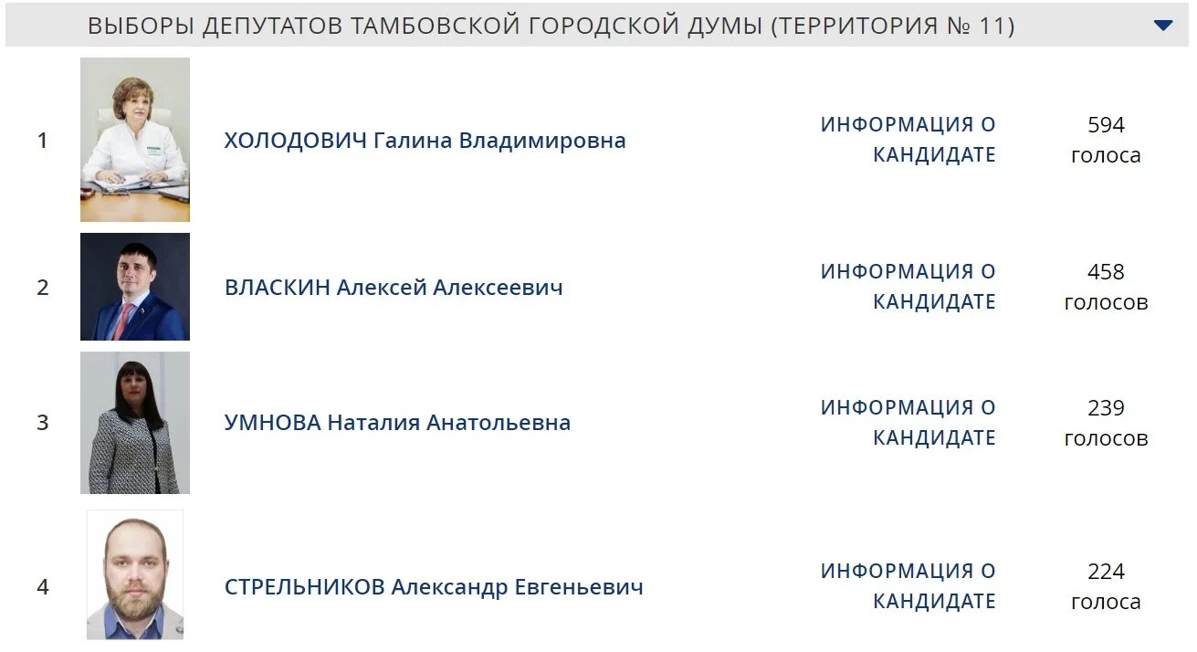 Итоги выборов в тамбовской области. Голосование список кандидатов. Предварительное голосование 2022 Единая Россия. Списки на праймериз. Голосование праймериз 2022.