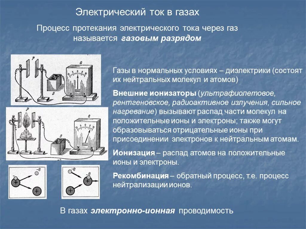 Электрический ток в газах. Ток в газах опыт. Электрический ток в газах опыт. Электрический ток в газах процессы.