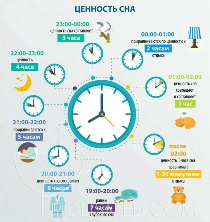 Какой самый лучший сон