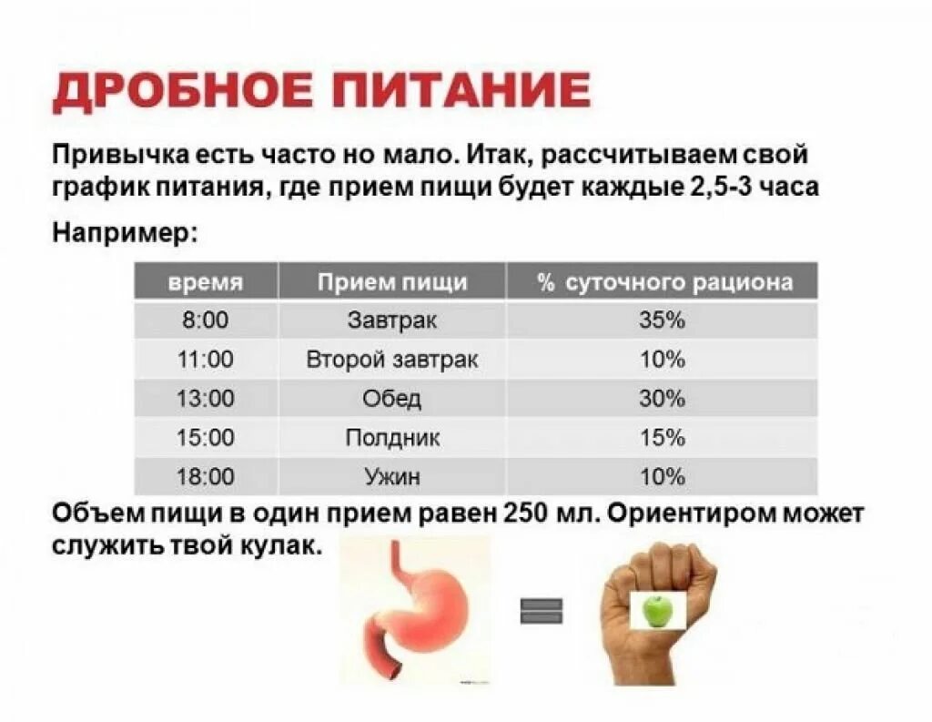 Раз в год можно появиться. Дробное питание основные принципы и меню. Дробное питание основные принципы. Дробное питание график питания. Дробное питание схема.