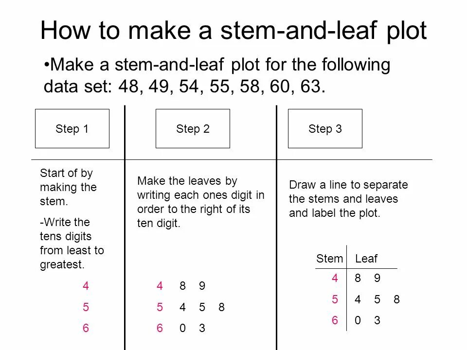 Plot making. Stem and leaf. stem and leaf diagrams. stem-and-leaf plots. steam and leaf plot.