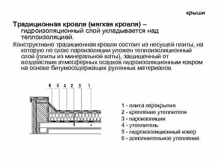 Схема устройства рулонной кровли. Пароизоляция плоской крыши. Устройство мастичных кровель схема. Состав плоской кровли на разрезе.