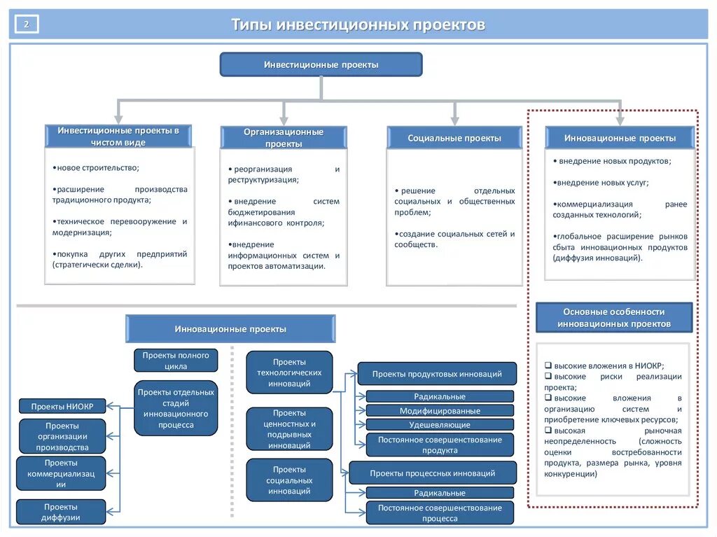 Работа разработка инновационного проекта Управление инновационными проектами