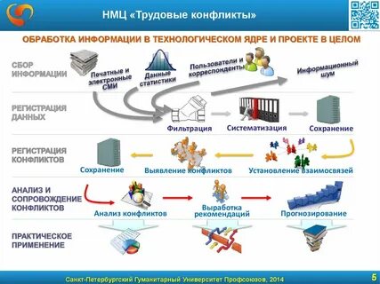 Применена 4