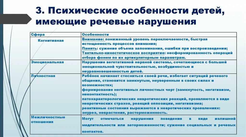 Характеристика ребенка с нарушениями развития. Особенности психического развития детей с тяжелыми нарушениями речи. Характеристика детей с нарушением речи. Психологическая характеристика детей с нарушениями речи. Характеристика детей с речевыми нарушениями.