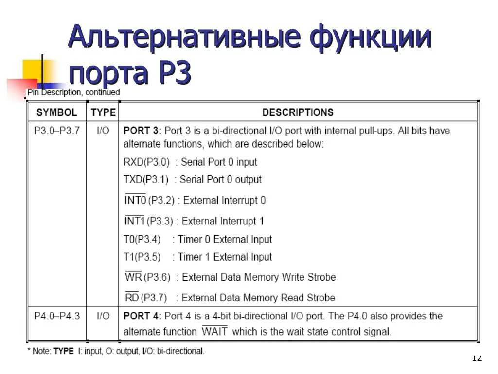 Функции портов. Назначение портов компьютера. Разъемы портов ввода вывода. Функции портов. Функции порта.