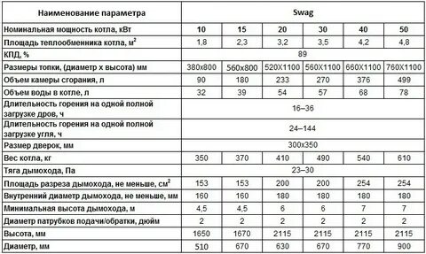 Диаметр трубы под котел