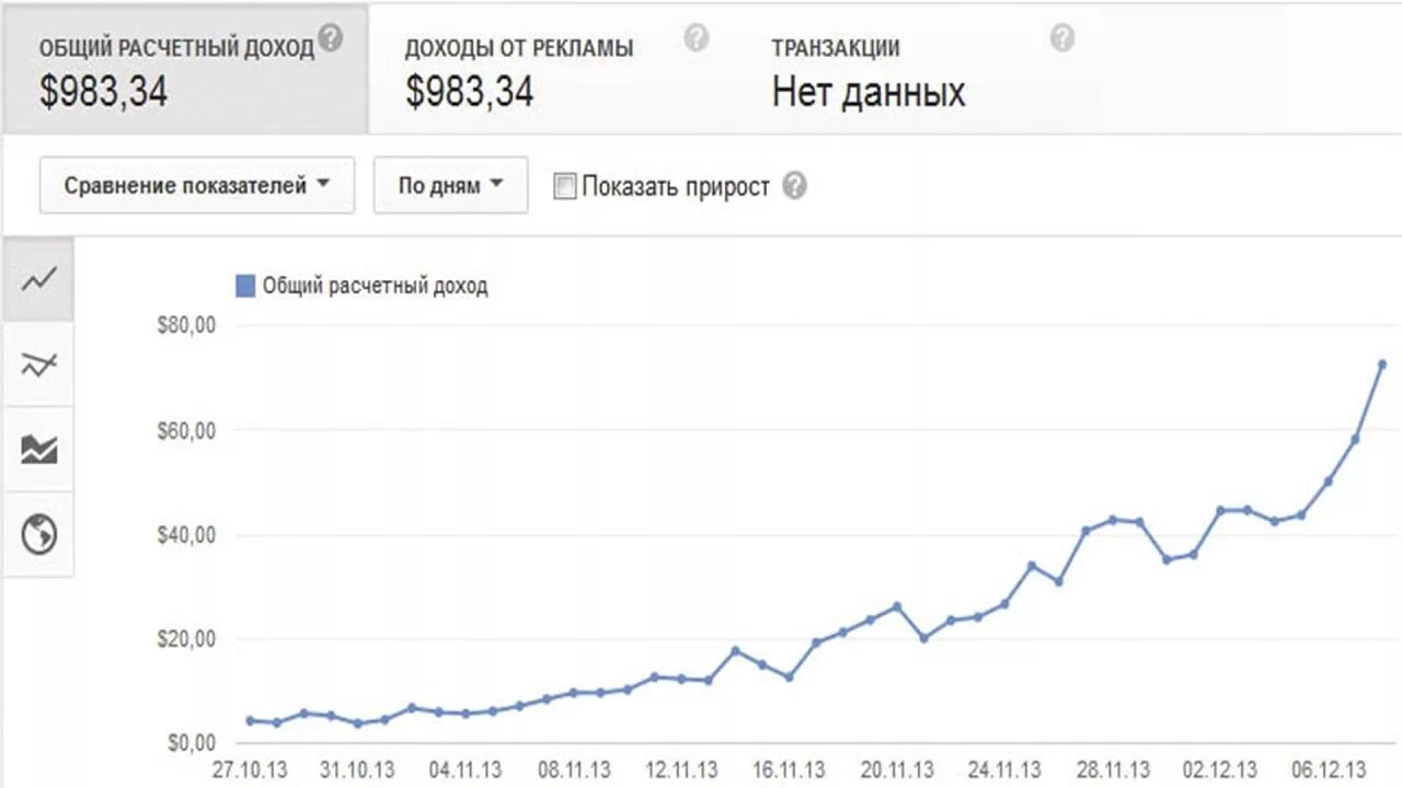 Есть ли монетизация в ютубе в россии. Заработок на youtube. Заработок на ютубе монетизация. Youtube доход. График монетизации на ютубе.