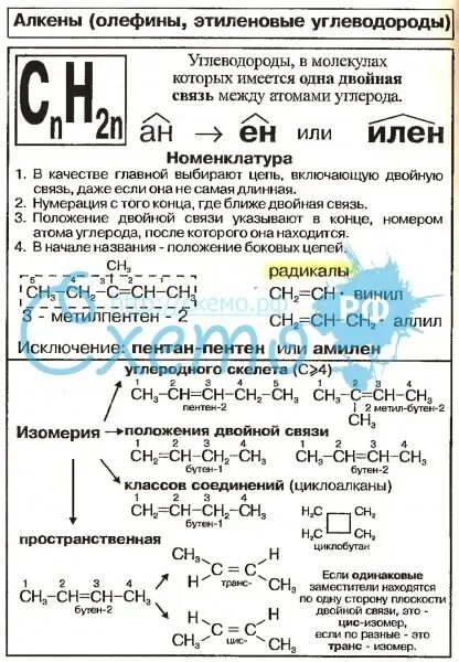 Схема углеводороды с примерами. Опорная схема по углеводородам химия. Способы получения этиленовых углеводородов. Схема этиленовых углеводородов. Конспект алкены