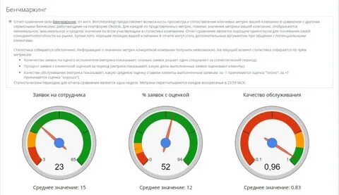 Специалистов статистиков
