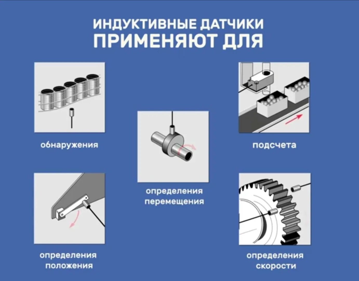 Где используется датчик. Индуктивный датчик перемещения для измерения толщины ленты. индукционный датчик перемещения принцип работы. индуктивный датчик gk (bi12-4f-n2). индукционный датчик для вл 6-10.
