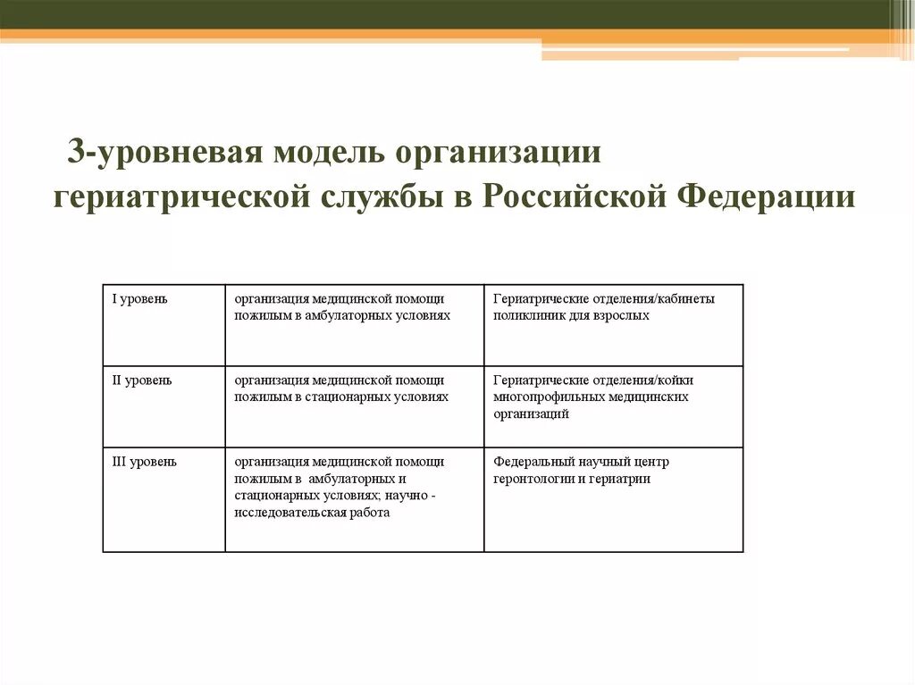 Гериатрические проблемы это. Организация геронтологической помощи. Структура гериатрического учреждения. Геронтологический центр. Принципы геронтологической службы.
