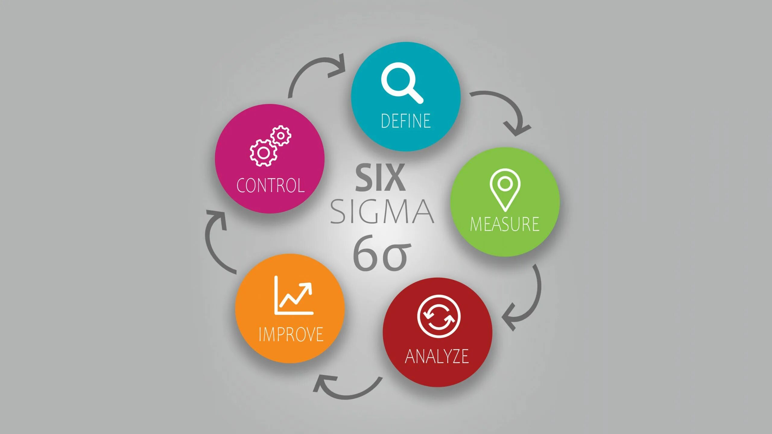 6 Sigma. Lean 6 Sigma. Six Sigma методология. Методология шесть сигм. Сигма процесса