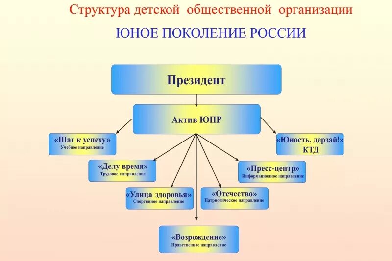 Структура классного