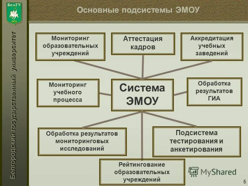 белгородский мониторинг образовательных учреждений. белгородский мониторинг образовательных учреждений. как заполнять критерии в эмоу. белгородский мониторинг образовательных учреждений. белгородский мониторинг образовательных учреждений.
