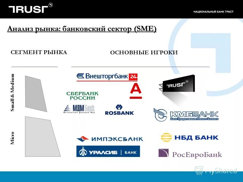 НБ Траст карта. Сегмент Medium+. НБ Траст точка экспресс-кредитования. Услуги банков по трасту.