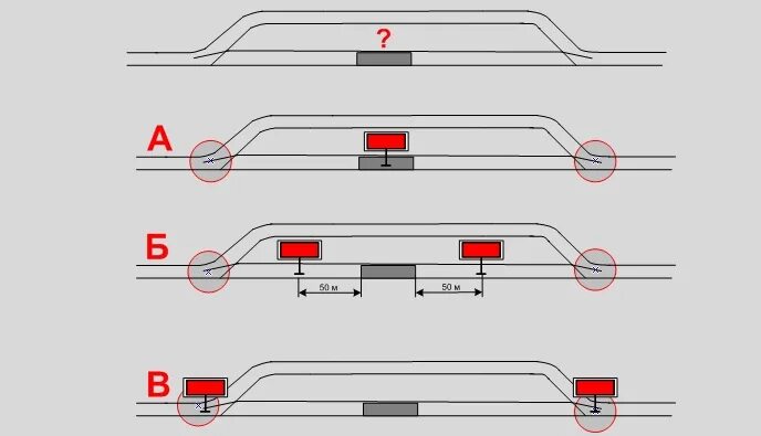 Выберите правильный вариант ответа сдо ответ. Вопросы сдо. Выберите правильный вариант ответа сдо ответ. Система дистанционного тестирования. Правильный вариант ограждения препятствия на железнодорожном пути.