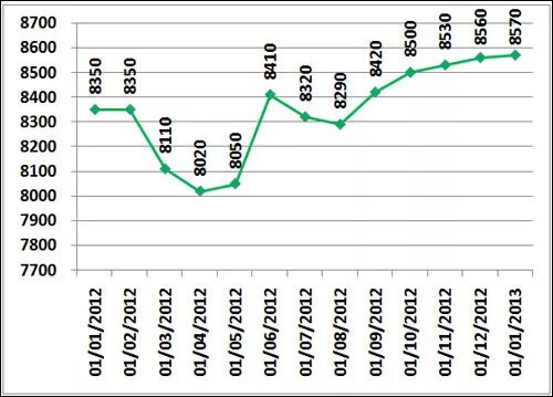 Сколько доллар в белоруссии. Курс доллара в 2013 году. Курс доллара в 2012 году. Курс доллара в Белоруссии. Какой был курс доллара в 2012 году.