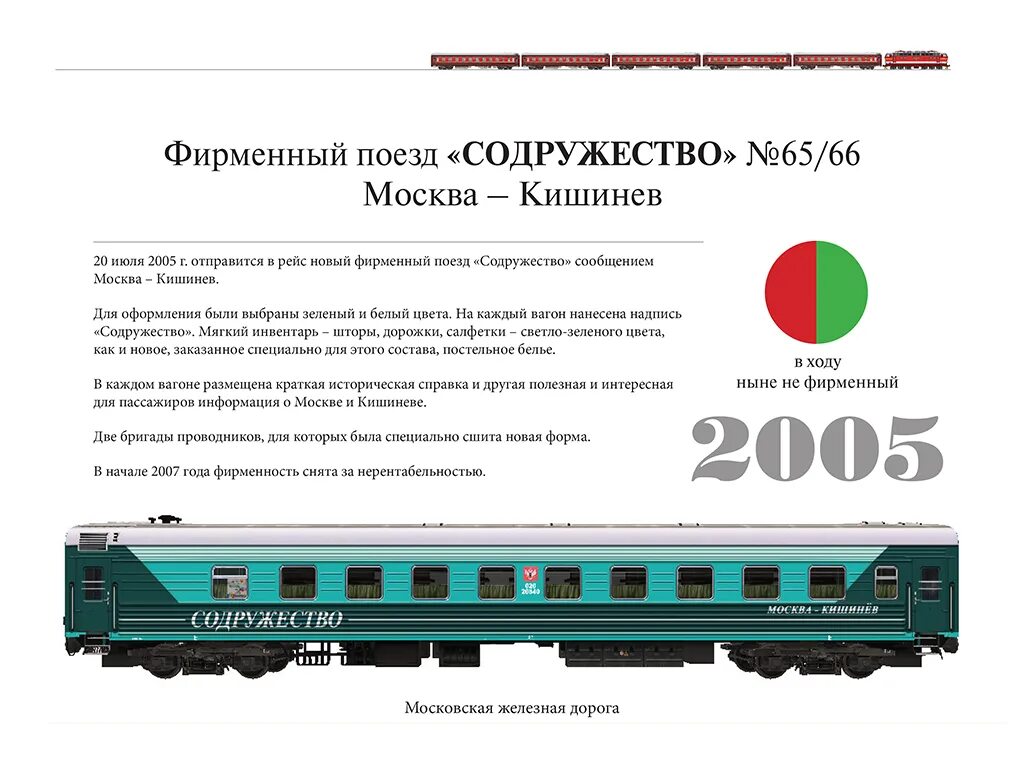 Какие вагоны в составе пассажирского поезда. Фирменный поезда список. Фирменный поезд Содружество. Поезда фирменные названия. Состав пассажирского поезда.