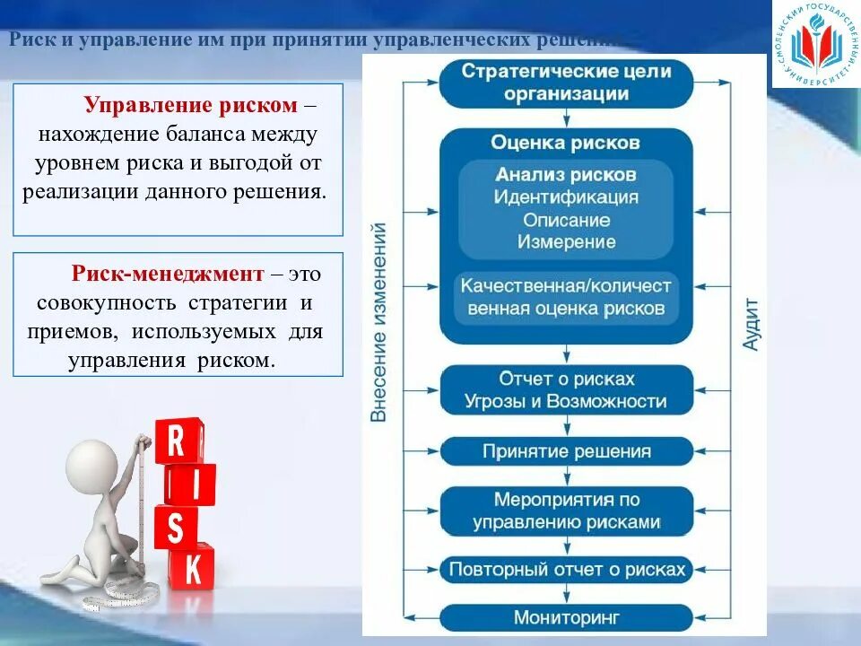 Финансовый анализ в принятии решений. Риски при принятии решений. Анализ рисков и принятие решений. Оценка риска при принятии управленческих решений. Оценка рисков при принятии управленческого решения.