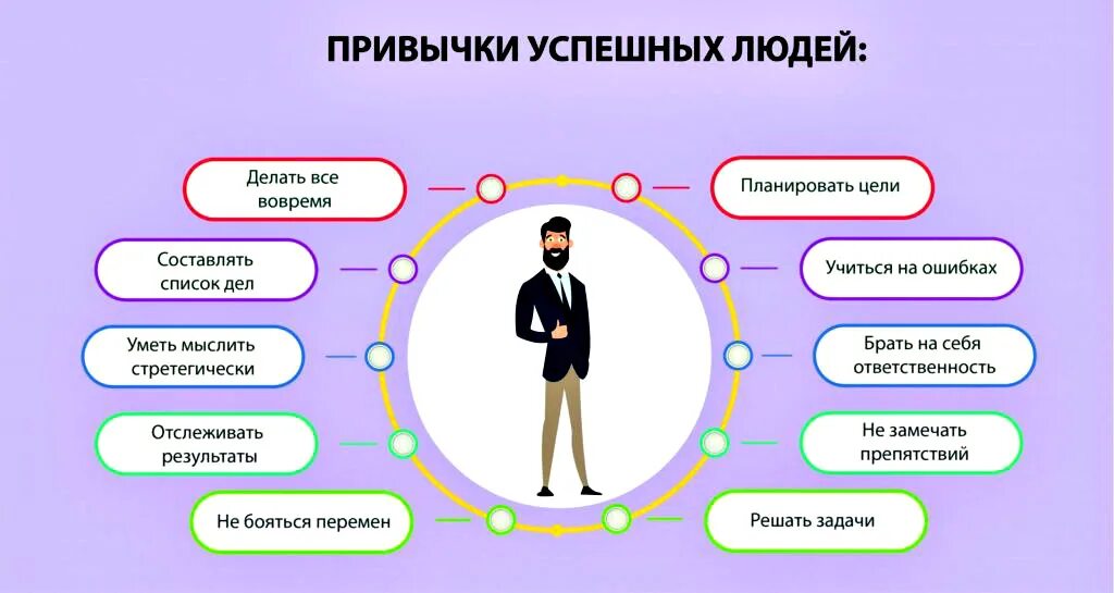Должен должен обеспечить быть богатым