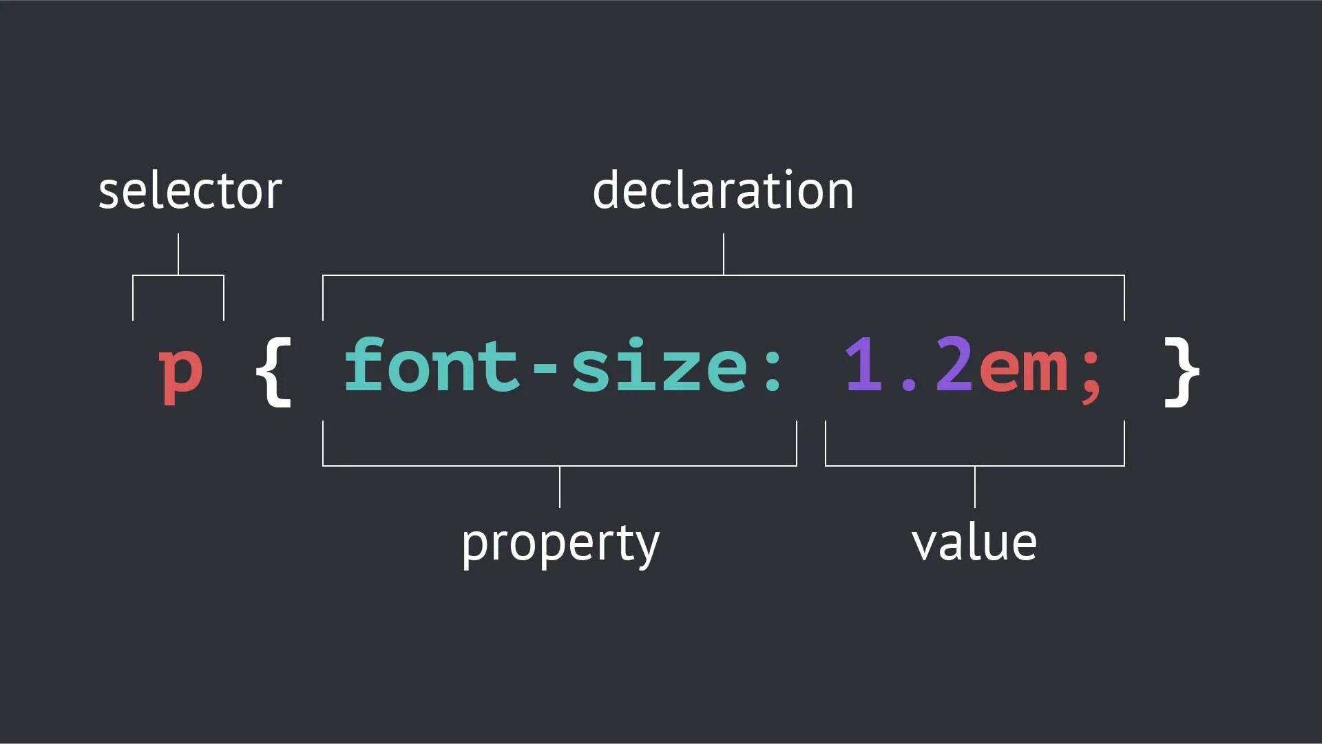 Селекторы классов css. Селекторы css. типы селекторов в css. комбинированные селекторы css. селектор html.