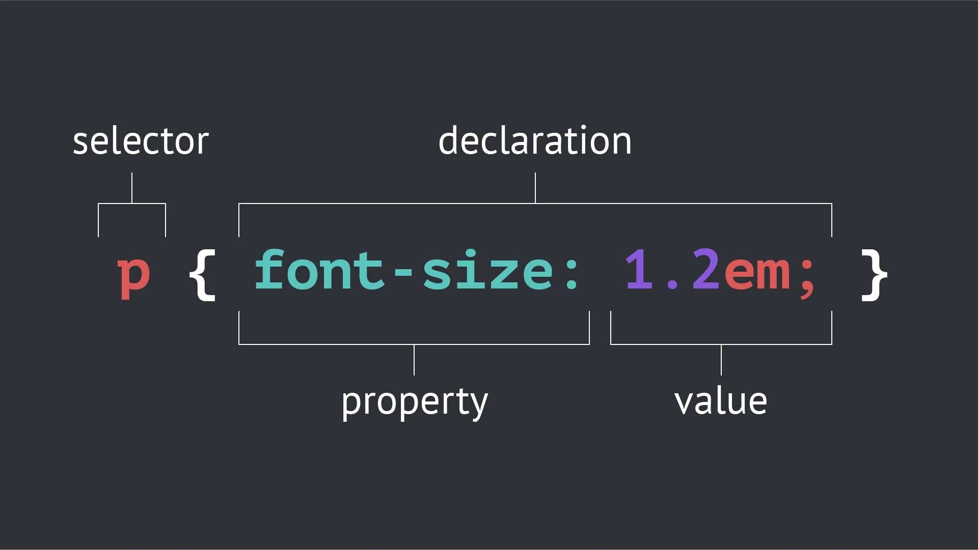 Source elements. CSS селекторы. Универсальный селектор CSS. CSS синтаксис селекторов. Селектор сортировки CSS js.