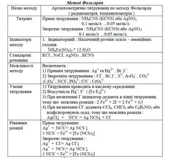Среда метода фольгарда