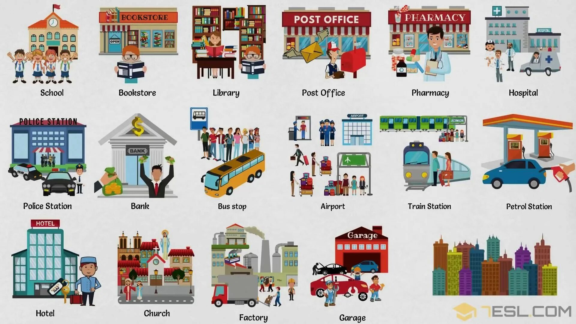 The english place. Places in the city английском. Виды магазинов на английском для детей. Общественные места на английском языке. The english place.