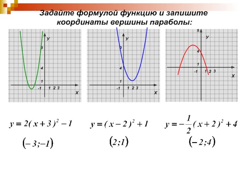 Графики параболы. Графики функций парабола. График квадратичной функции формула. Функция параболы формула. Вершина функции формула