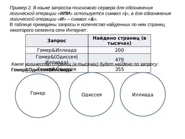 Язык запросов поискового сервера. В языке запросов поискового сервера для обозначения логической или. В языке запросов сервера для обозначения для обозначения. Формула для нахождения поисковых запросов.