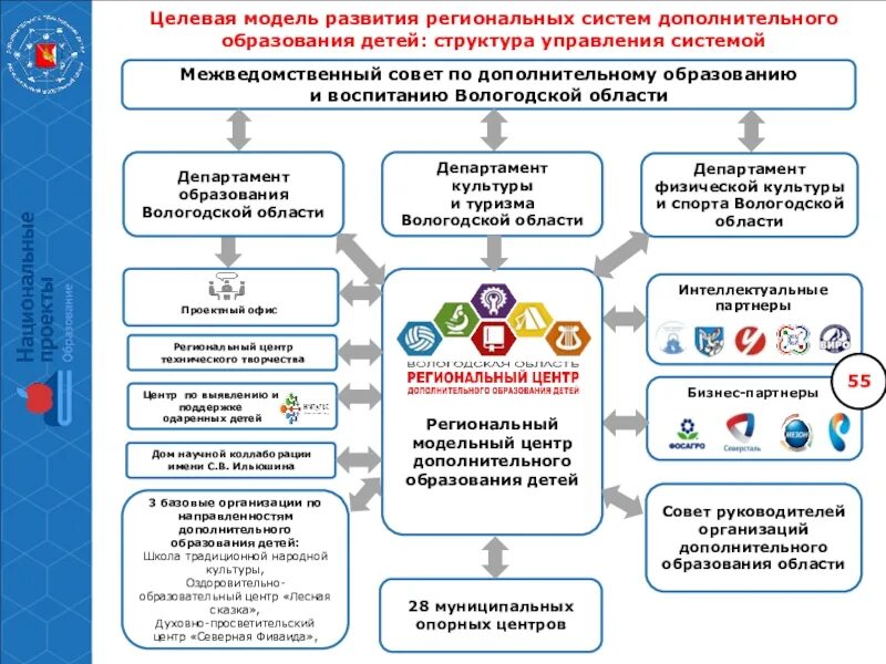 Программы регионального развития ребенка. Программы регионального развития ребенка. Примеры дорожных карт развития. Программы регионального развития ребенка. Программы регионального развития ребенка.