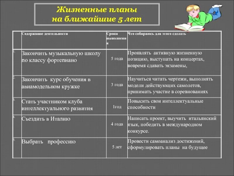 Ближняя пятерка. Жизненный план. Планы на пять лет профессиональные. Жизненные цели и планы на ближайшие 5 лет. Профессиональные планы на ближайшие 5 лет.