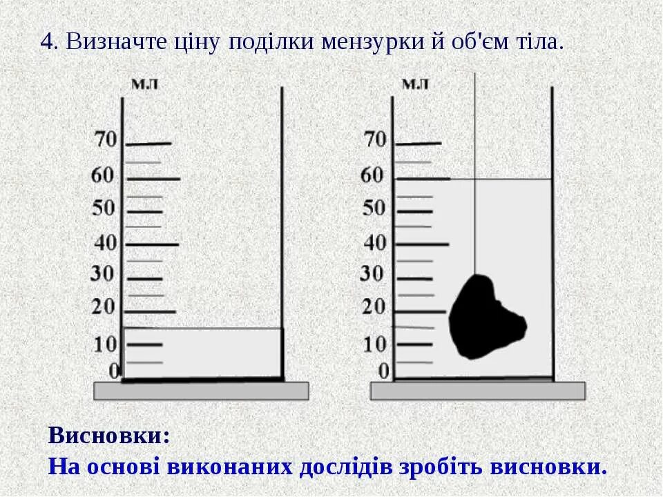 Объем жидкости измерили при помощи. Измерение объема тела. Измерение объема тела мензуркой. Тело неправильной формы. Объем тела неправильной формы.