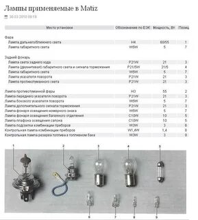 Лампы применяемые в автомобиле