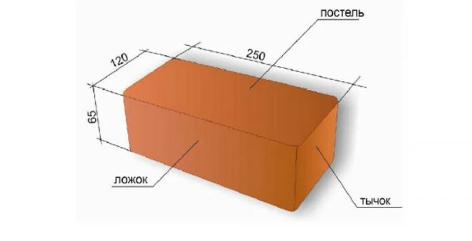Вес кирпича красного полнотелого 250х120х65. Размеры красного полнотелого. Толщина одинарного кирпича силикатного. Размеры красного полнотелого. Размеры красного полнотелого.