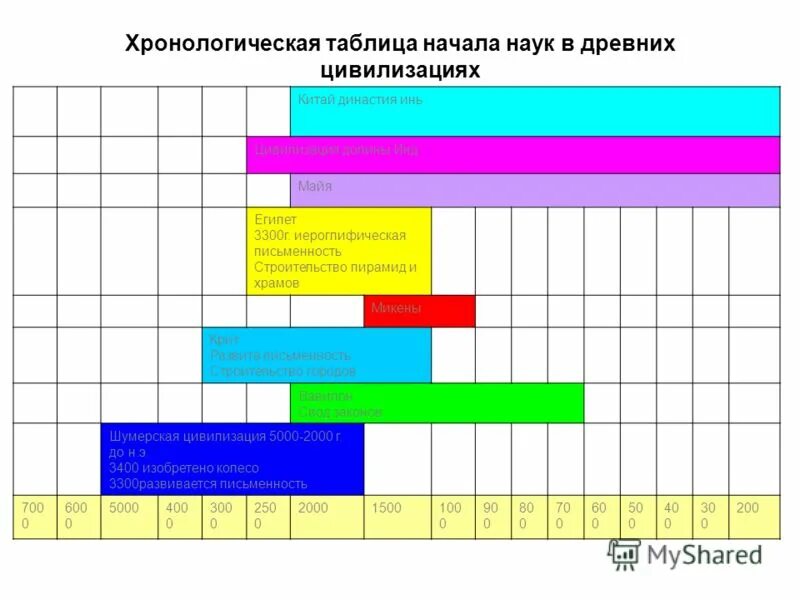 фазы жизненного цикла семьи. стадии отношений. стадии развития отношений. территима хронология любви. этапы развития отношений между мужчиной.