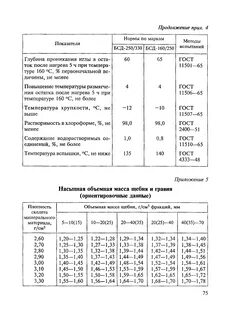 Насыпная плотность щебня