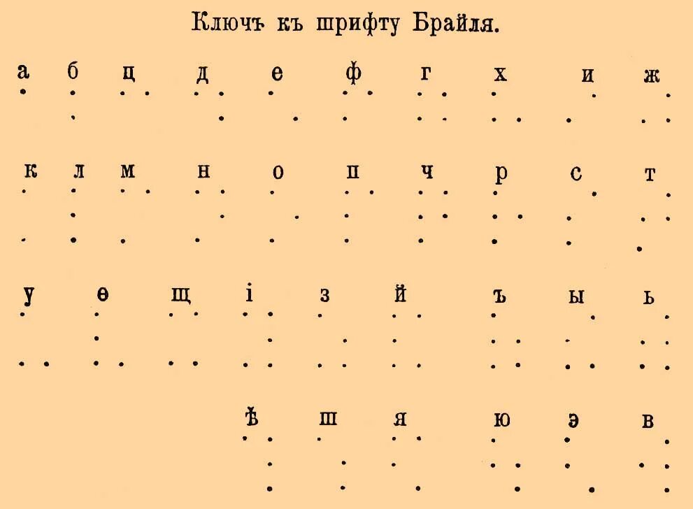 Алфавит для слепых русский. В каком языке о точками. Шрифт для слепых брайля. Азбука для слепых шрифт брайля. Шрифт для слепых брайля алфавит.