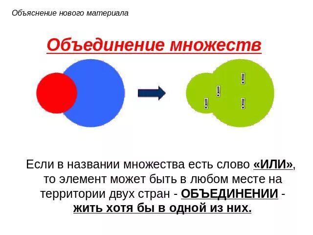 Тем элементом который объединит. Пересечение и объединение множеств. пересечение множеств и объединение множеств. объединение множеств примеры. объединение в математике.