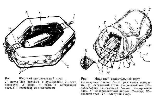 В снабжение спасательного плота входит